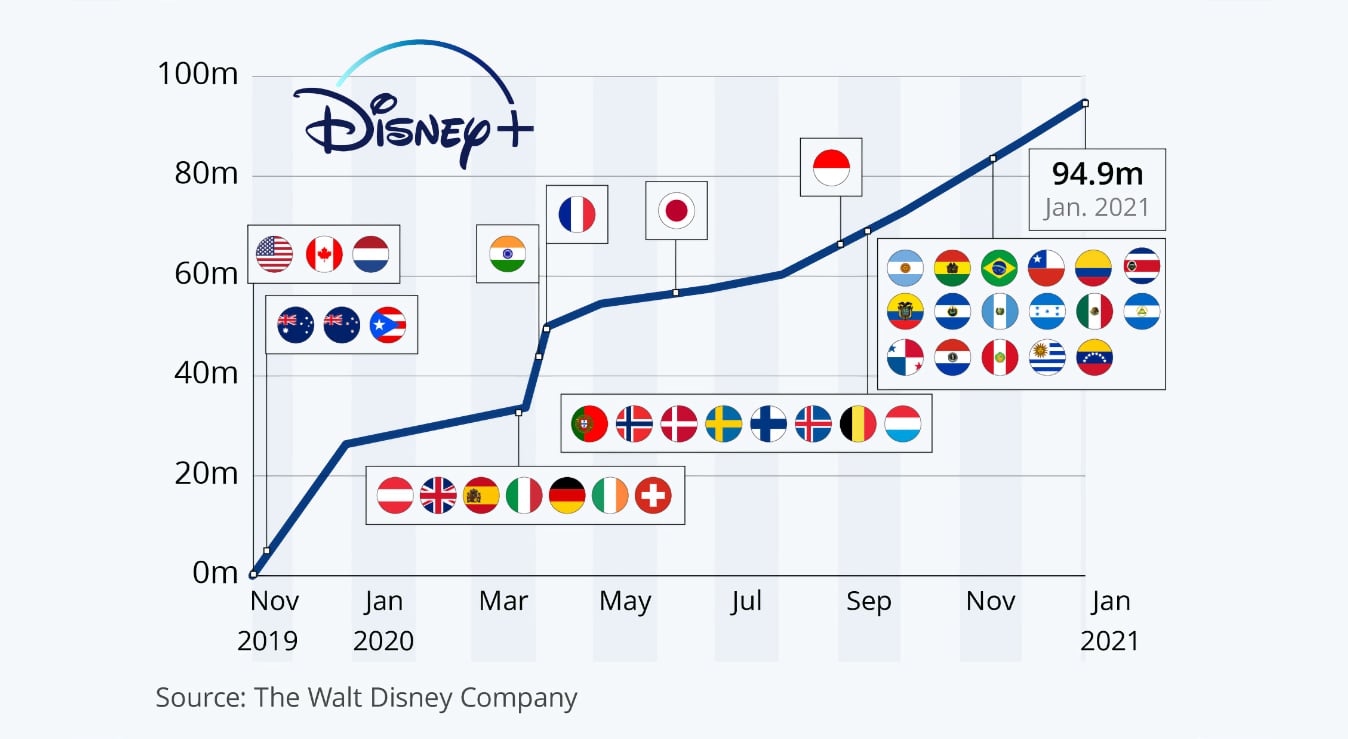 disneyplusgrowth.jpg