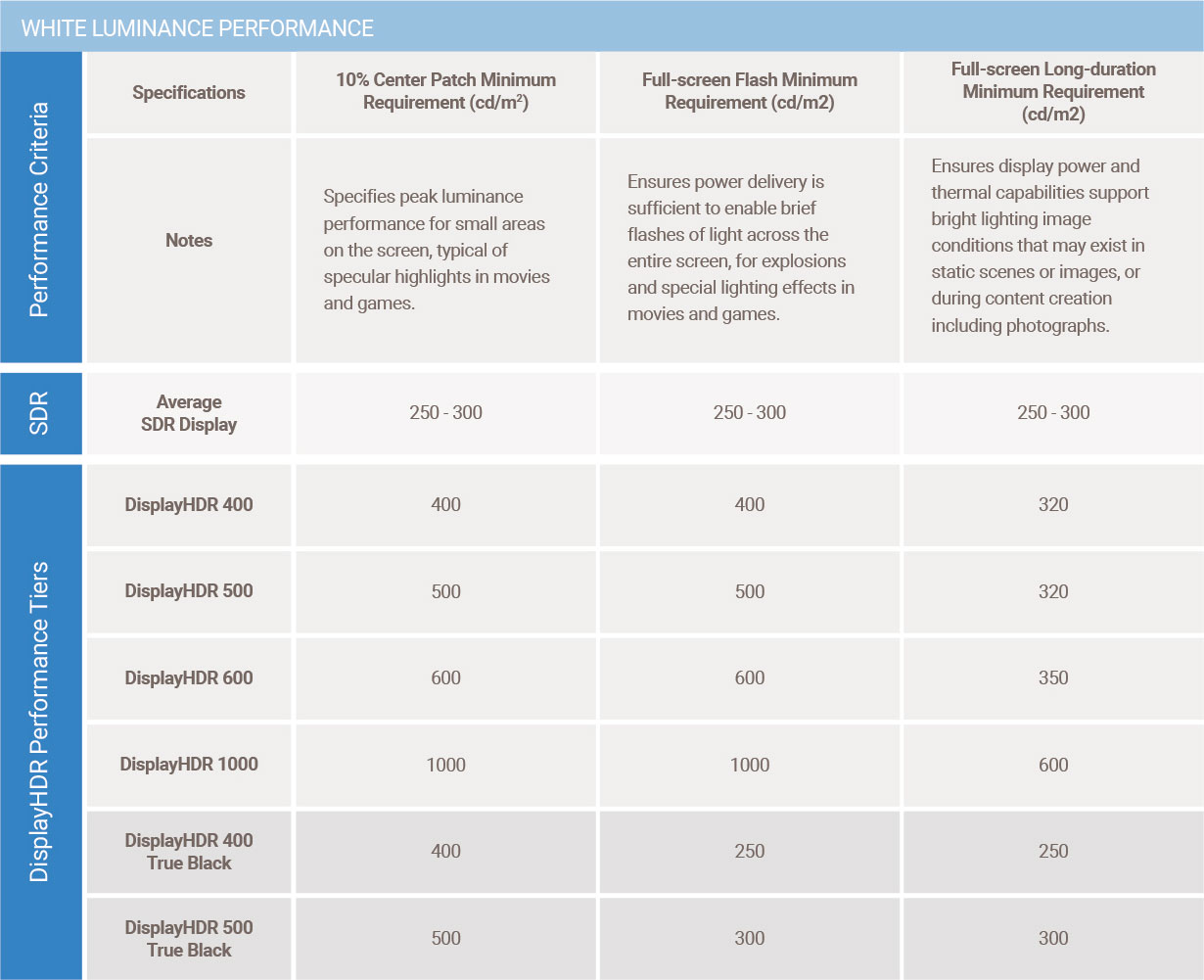 DisplayHDR True Black specifications DisplayHDR True Black specifications