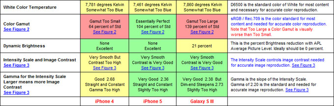 Click to enlarge DisplayMate