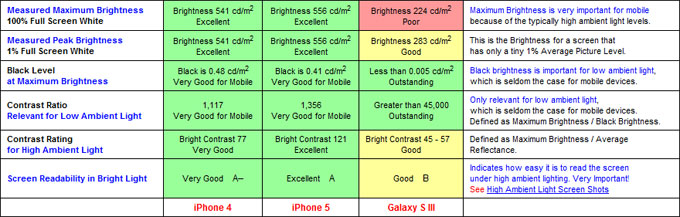 Click to enlarge DisplayMate