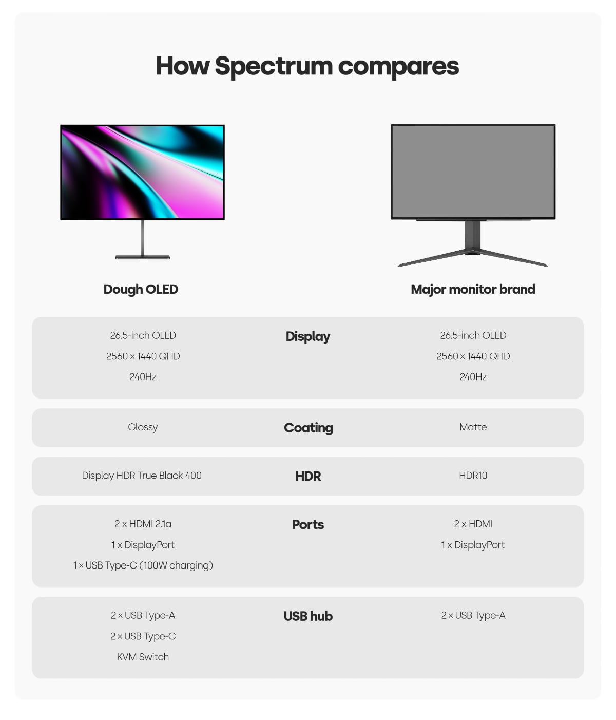 Dough OLED monitor Dough OLED monitor