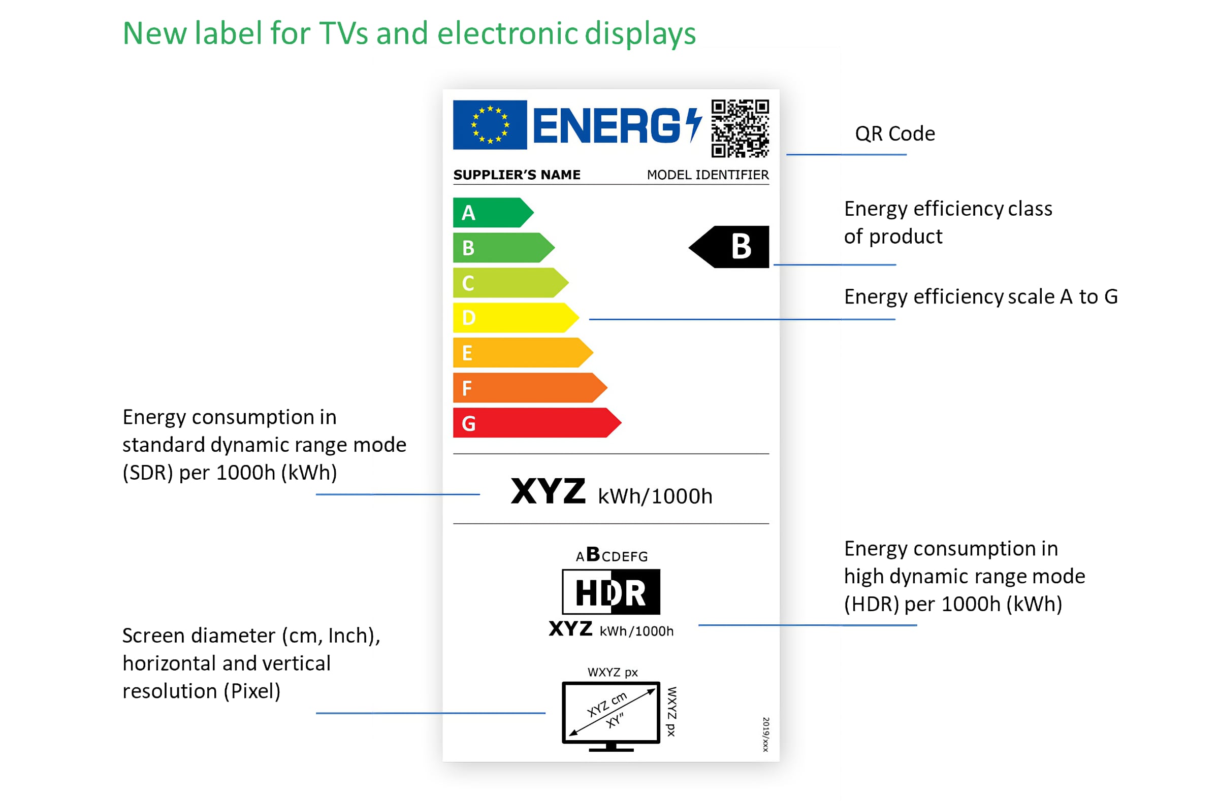 New Stricter Eu Energy Labels For Tvs Specify Sdr Hdr Consumption Flatpanelshd