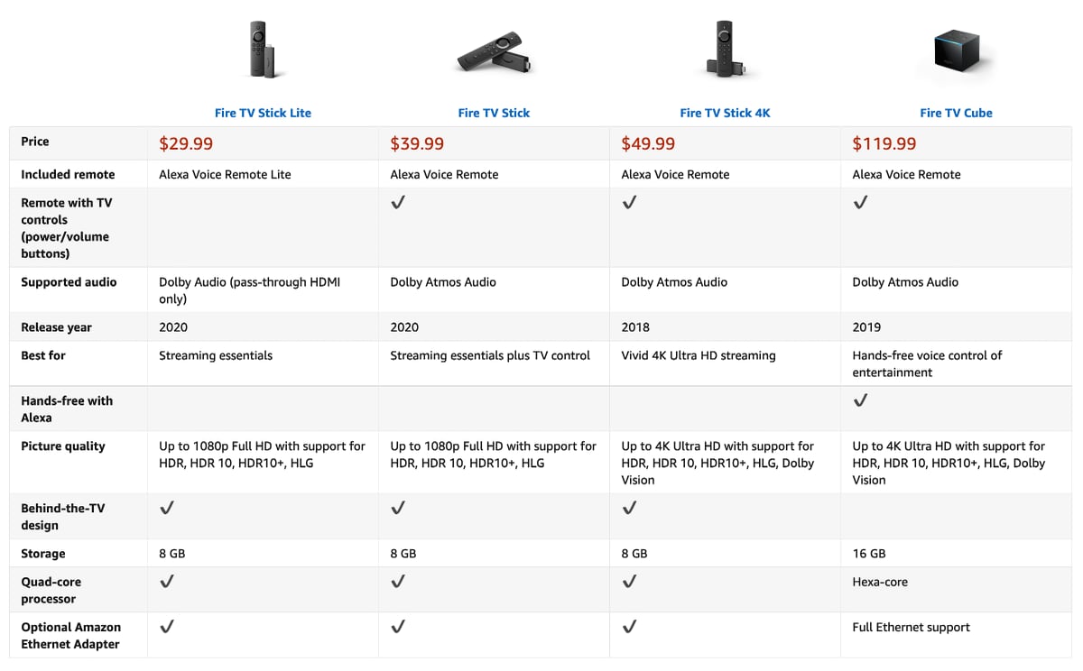 Fire TV Sticks 2020 Fire TV Sticks 2020