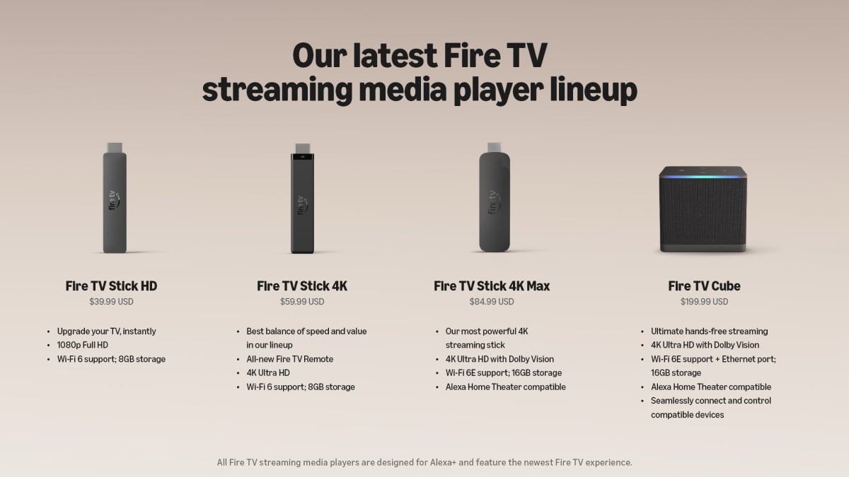 Fire TV Stick 2026 lineup