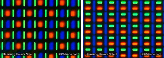 Galaxy Note II now uses RGB pixels instead of PenTile