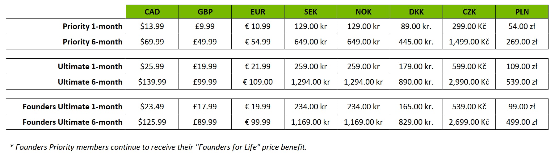GeForce Now prices GeForce Now prices