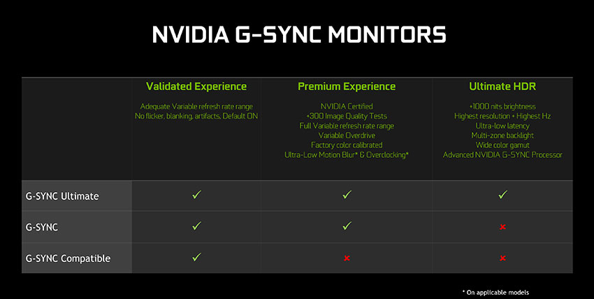 G-Sync Compatible