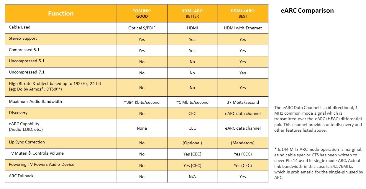 Hdmi Bandwidth Chart