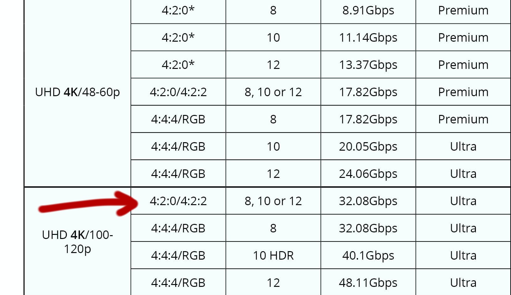 Understand HDMI 2.1 and HDMI 2.0 and relationship of bandwidth and 4K  resolution