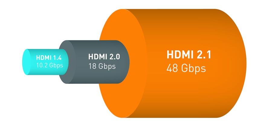 HDMI 2.1 HDMI 2.1