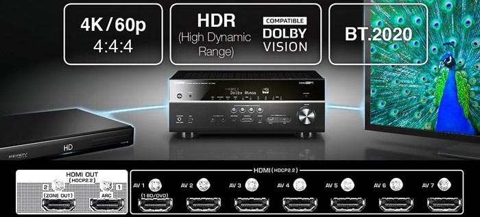 HDMI ARC Channel) explained - FlatpanelsHD