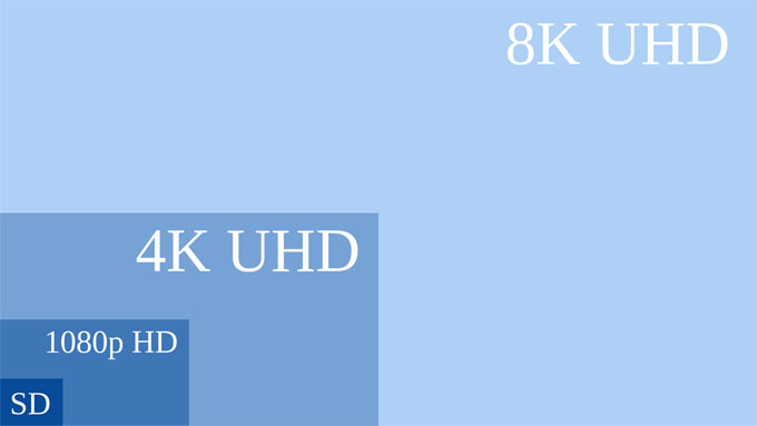 HD resolutions 