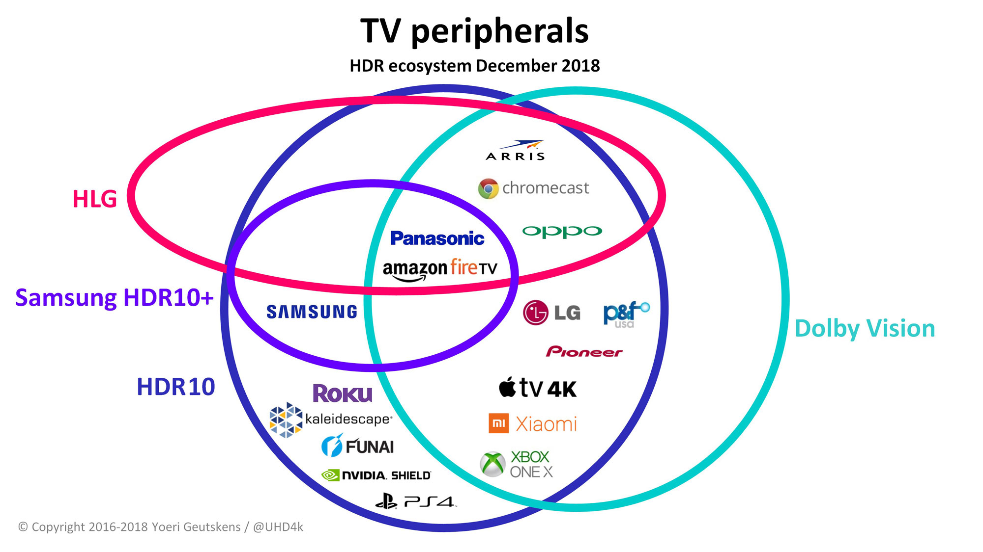 hdrtracker_TVperipherals-2l.jpg