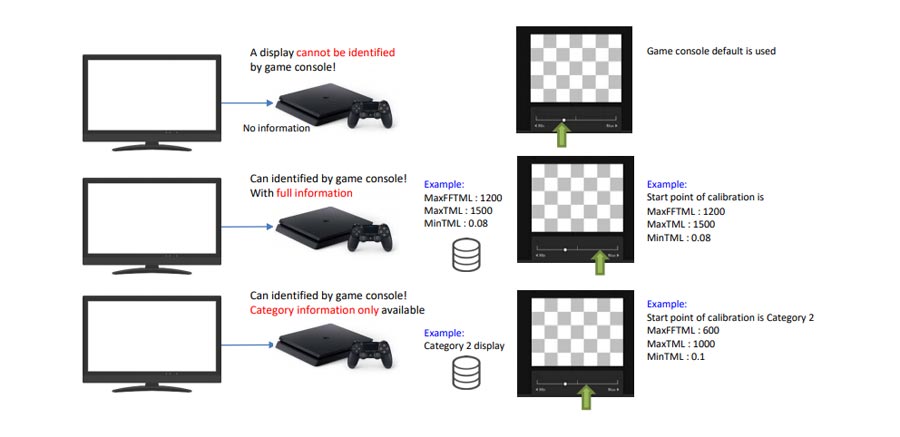  HDR Gaming Interest Group 