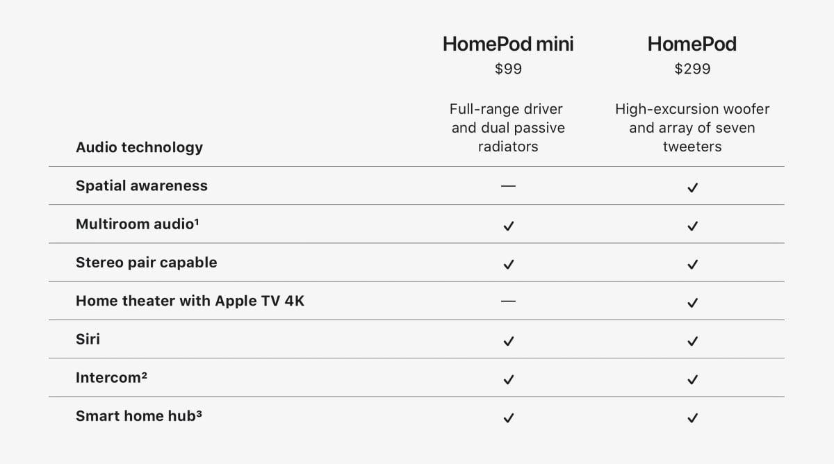 Home theater with Apple TV 4K