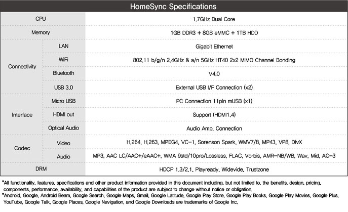 Samsung HomeSync