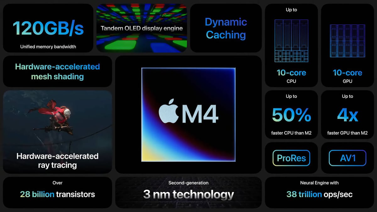2024 iPad Pro M4 2024 iPad Pro M4