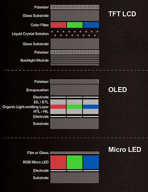 LCD, OLED, microLED