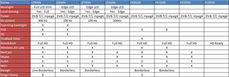 LG 2010 overview