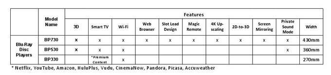 Click to enlarge LG 2013 Blu-ray players
