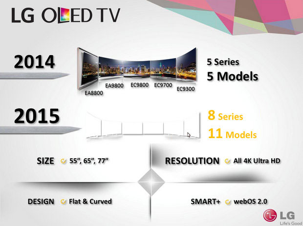 LG 2015 OLED TVs LG 2015 OLED TVs