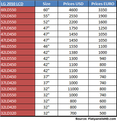 LG 2010 LCD prices