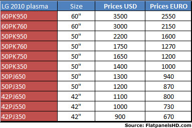 LG 2010 plasma prices