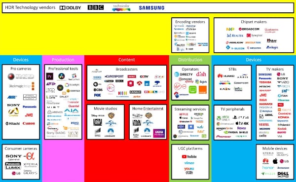 HDR Ecosystem Tracker mid-2019