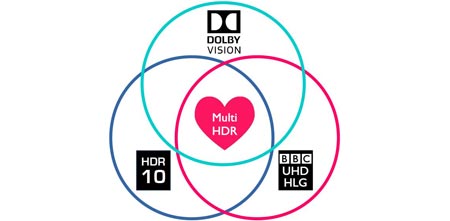 Multi HDR