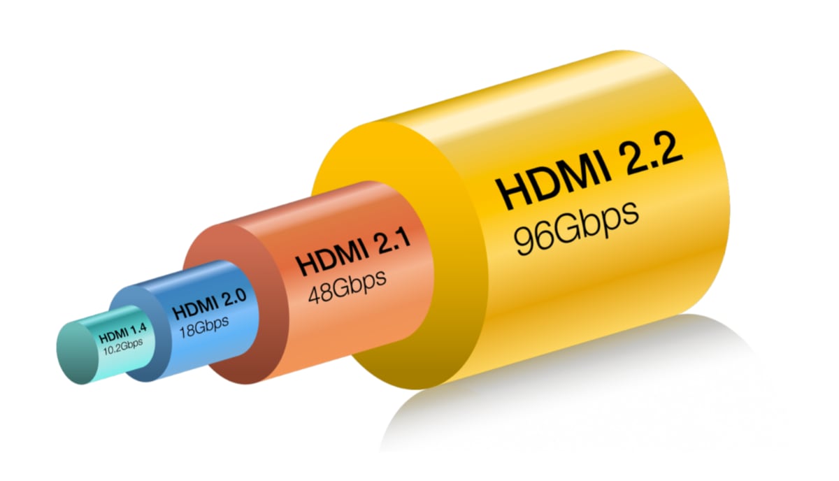 HDMI 2.2