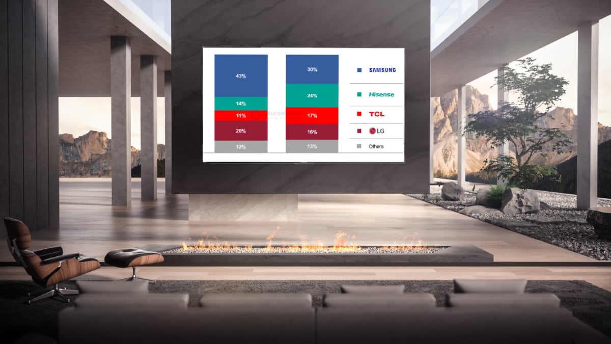 Premium TVs 2024