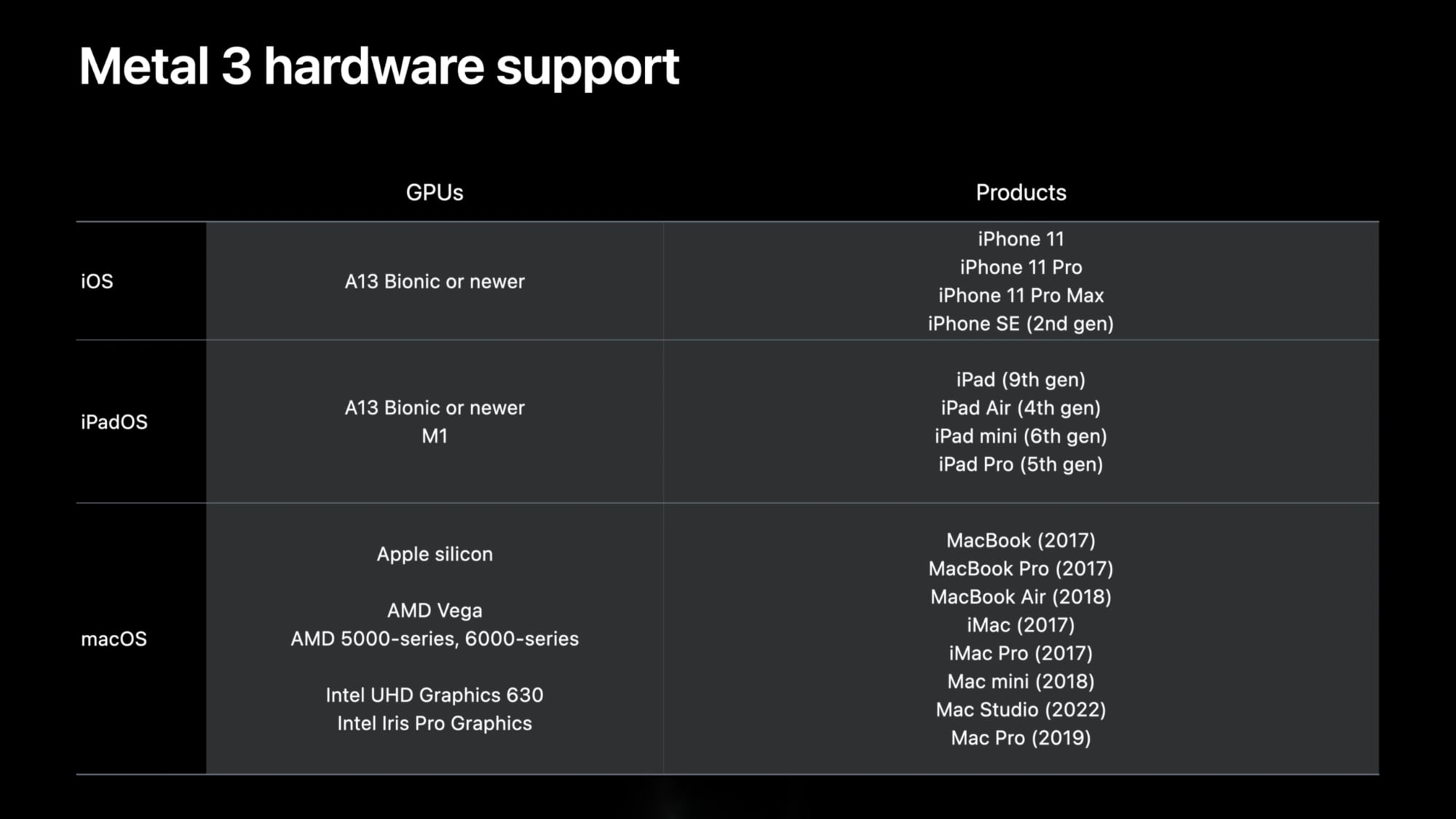 PlayStation 5 and DualSense will soon come in black and four colors -  FlatpanelsHD