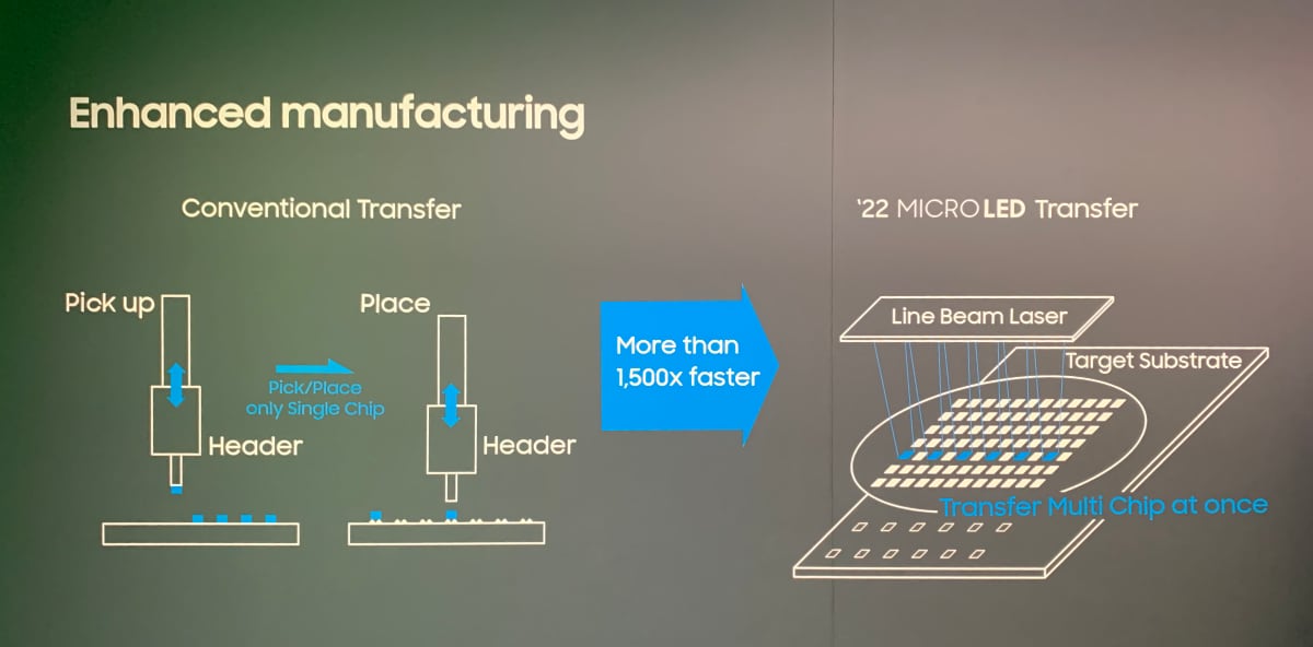 2022 MicroLED TV