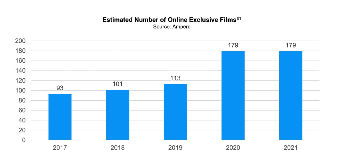 Movies online Film