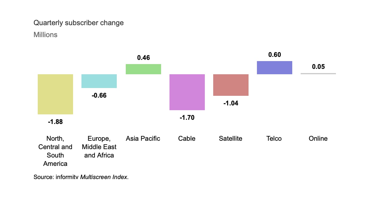 Pay TV in Q3 2019 Pay TV in Q3 2019