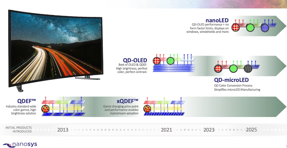 NanoLED QD-microLED