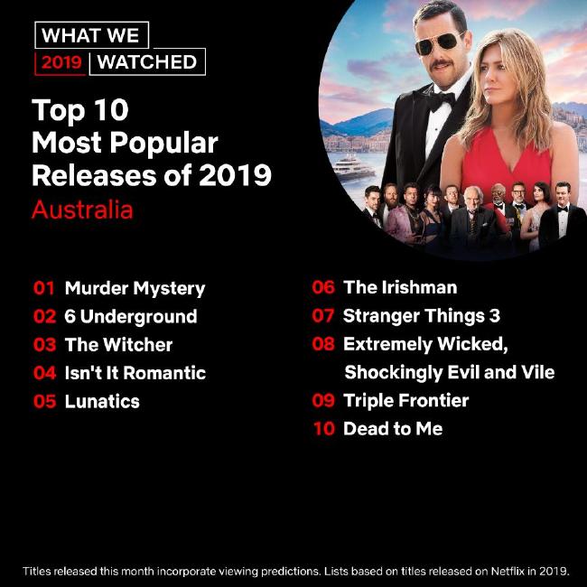 Netflix Most Popular Series Movies Of 2019 Flatpanelshd