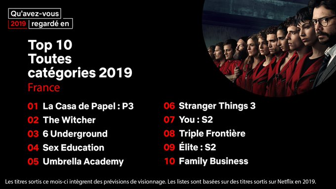 Netflix 2019 most popular France Netflix 2019 most popular France