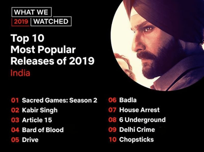 Netflix 2019 most popular India Netflix 2019 most popular India