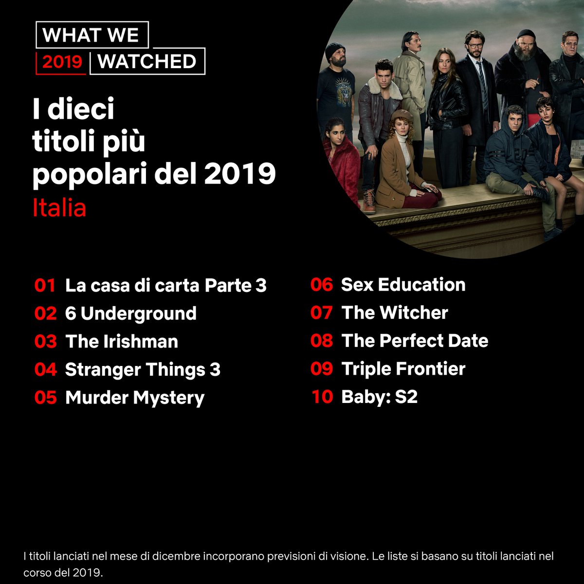Netflix Most Popular Series Movies Of 2019 Flatpanelshd