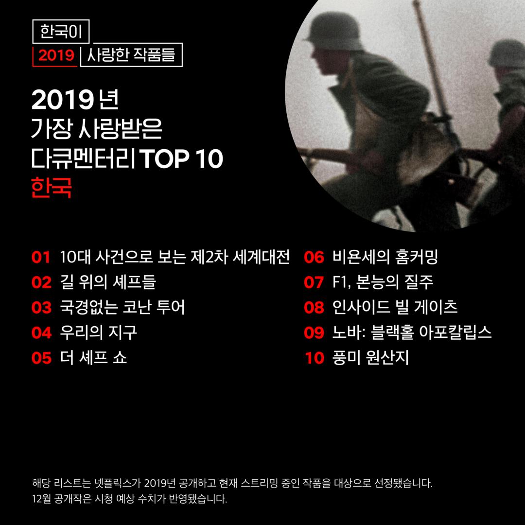 Netflix 2019 most popular Korea Netflix 2019 most popular Korea
