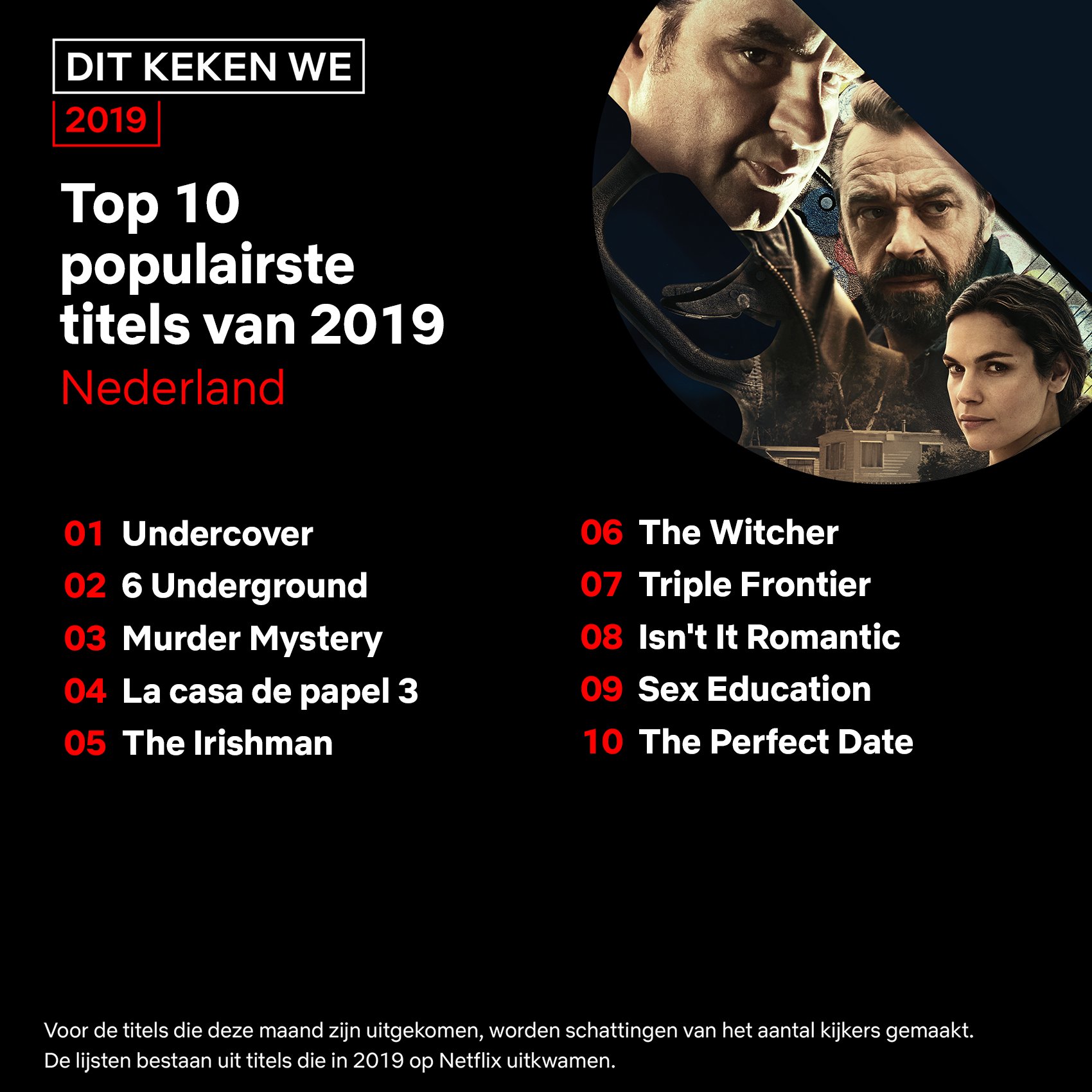 Netflix 2019 most popular Netherlands Netflix 2019 most popular Netherlands