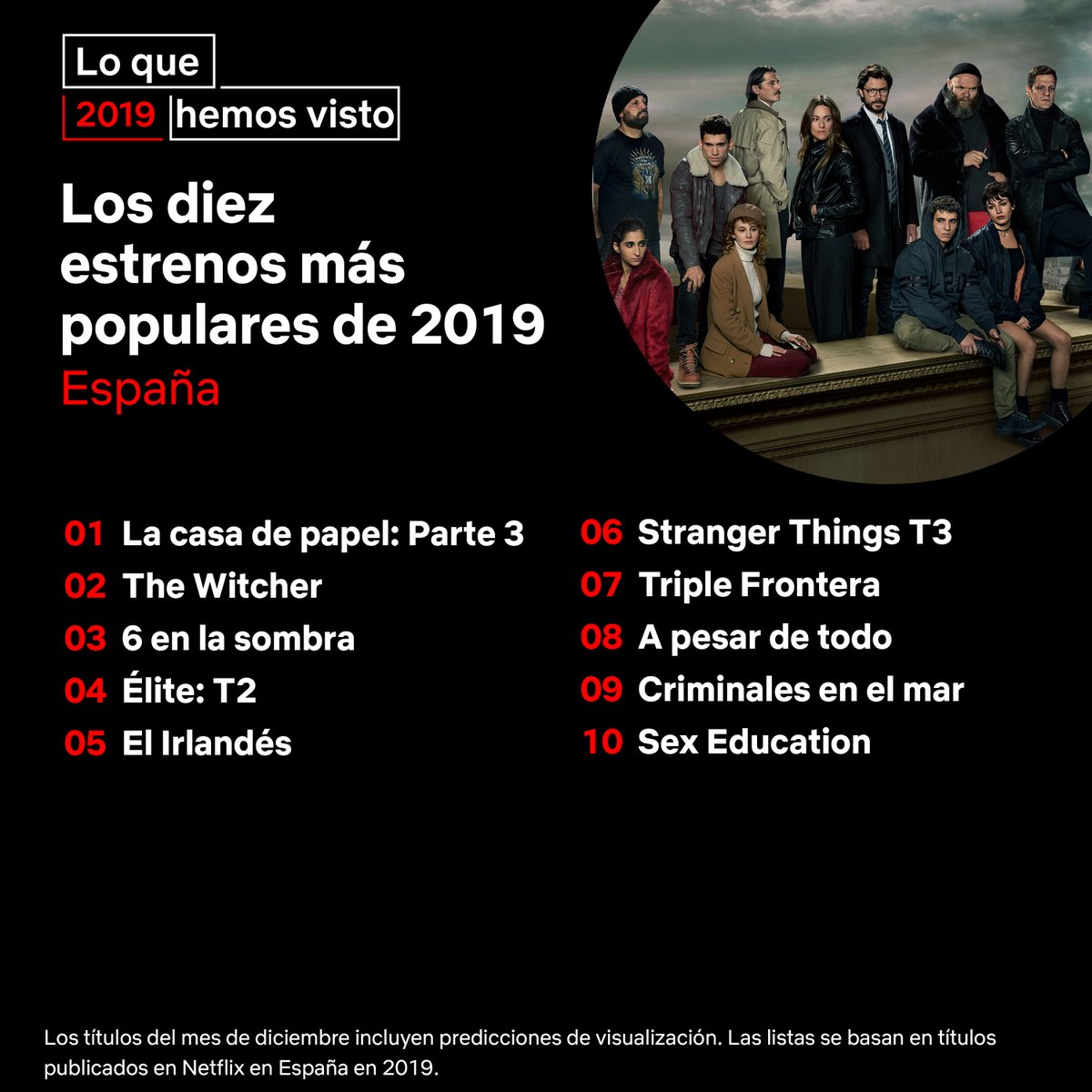 Netflix 2019 most popular Spain Netflix 2019 most popular Spain