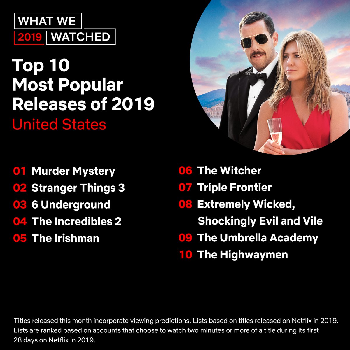 Netflix Most Popular Series Movies Of 2019 Review Flatpanelshd