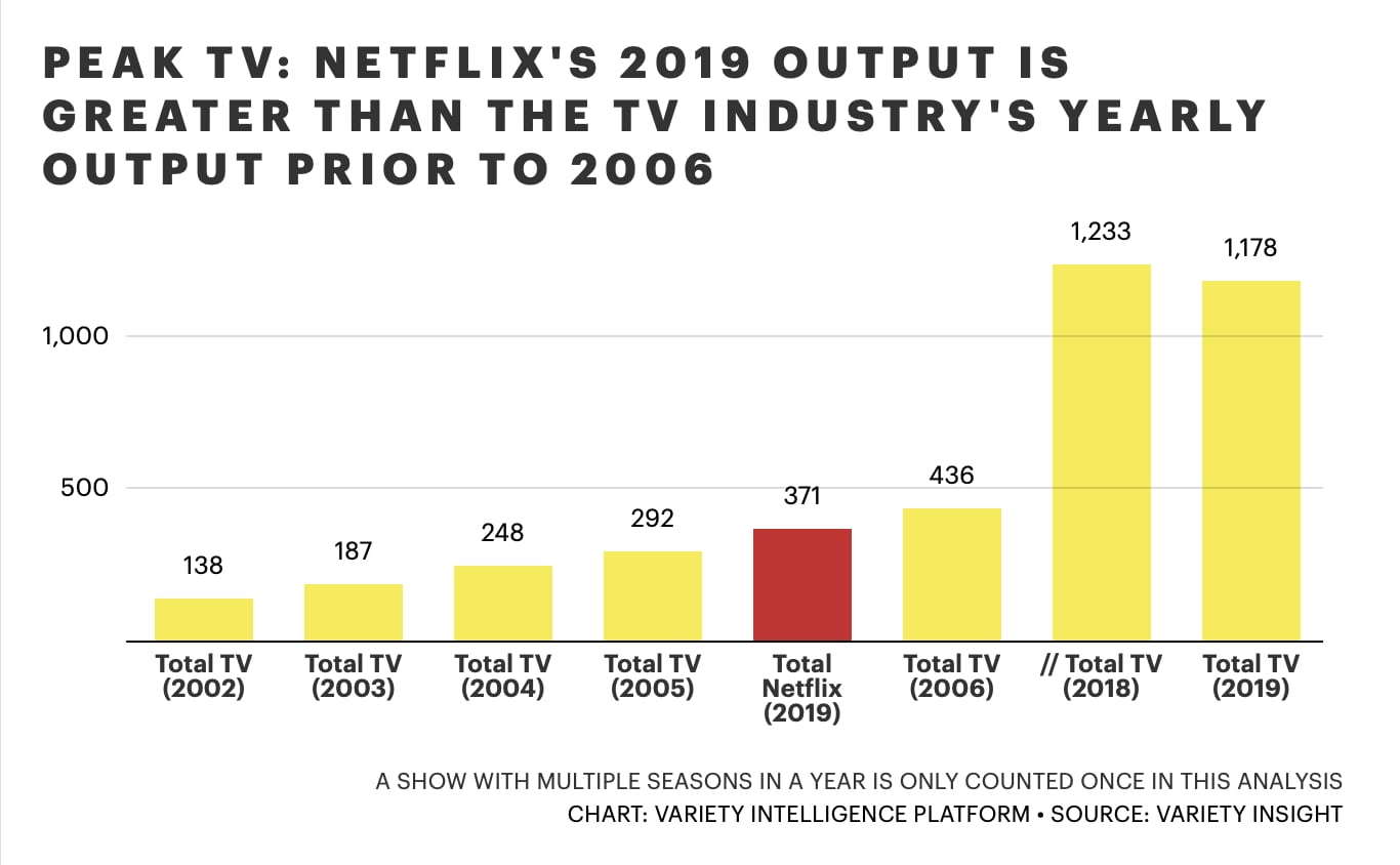 Netflix in 2019