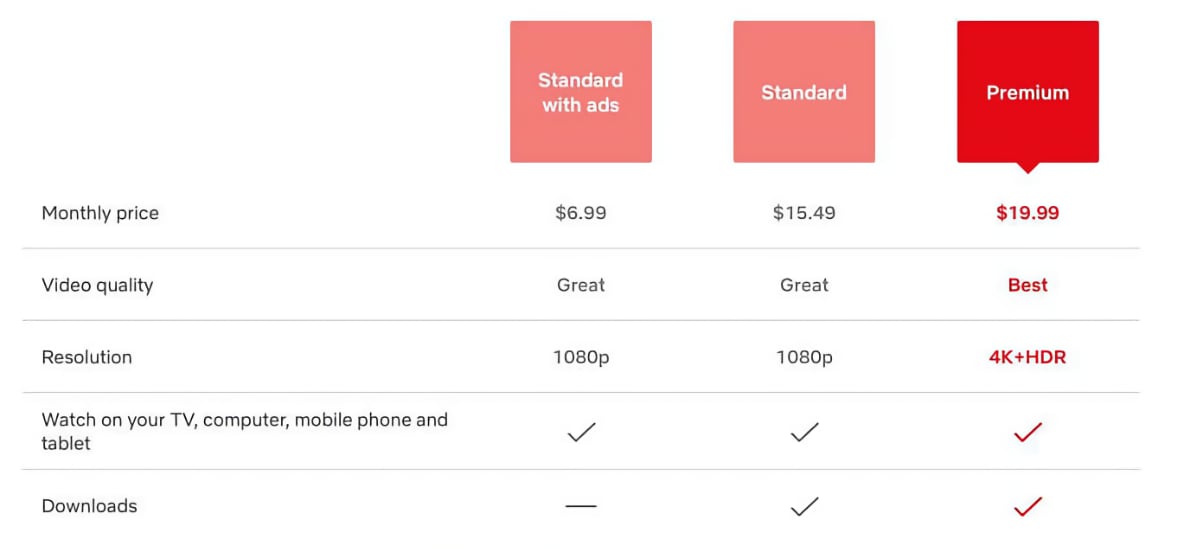 Netflix plans Netflix plans