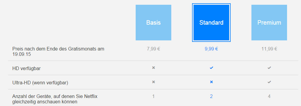 Netflix prices in Germany Netflix prices in Germany