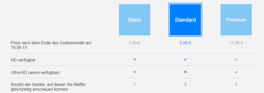 Netflix prices in Germany