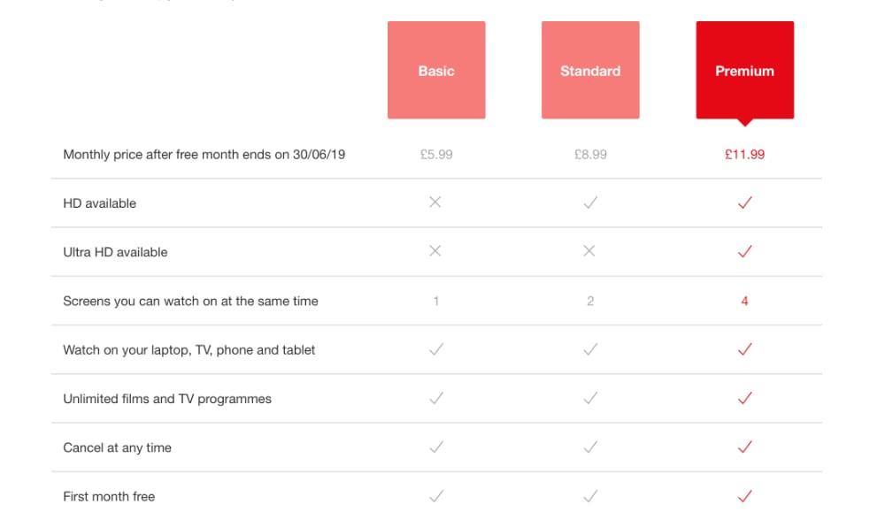 Netflix UK 2019 prices Netflix UK 2019 prices