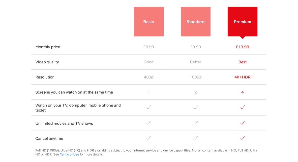 Netflix UK prices